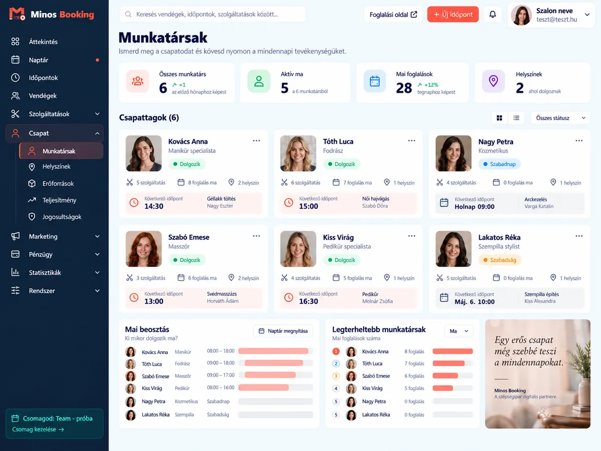 Minos Booking munkatársak – ki dolgozik ma, mennyi foglalása van, mikor a következő időpontja