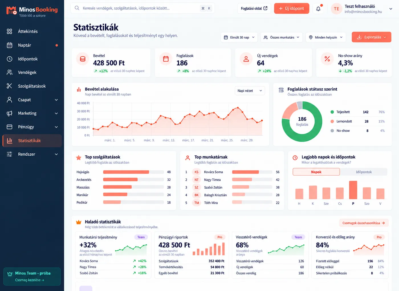 Minos Booking statisztikák – bevétel, foglalások, top szolgáltatások